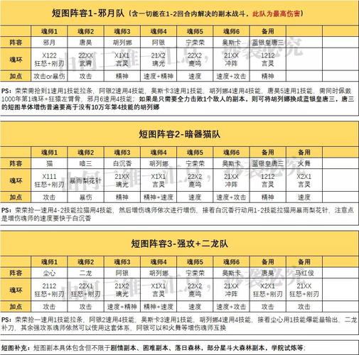 斗罗大陆魂师对决风火英雄搭配策略：高效构建强势阵容攻略