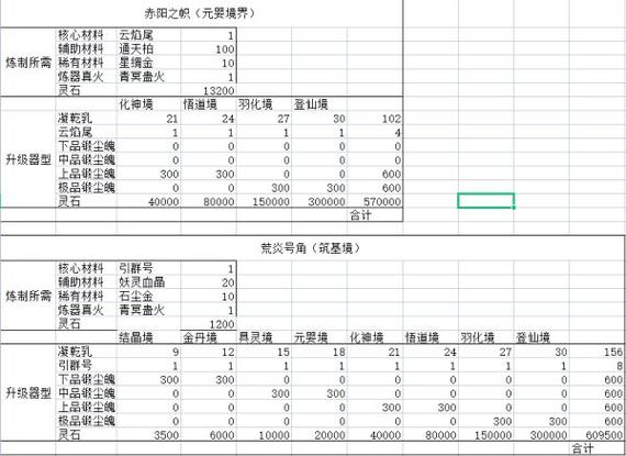 鬼谷八荒结晶丹材料获取攻略：探寻稀有材料之源，炼制绝世丹药