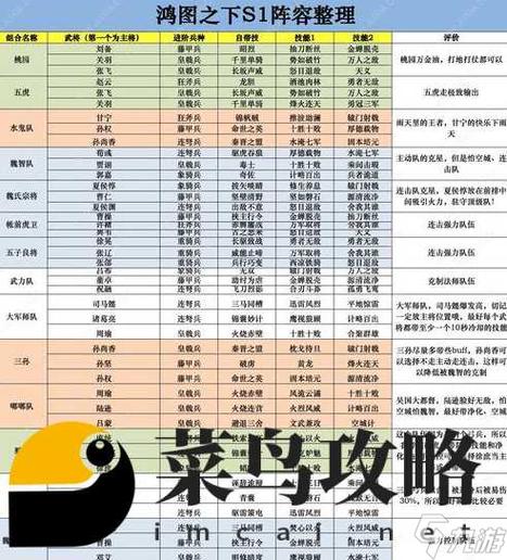 风之剑舞T0阵容攻略：探索最强搭配，打造无敌战斗组合风之剑舞巅峰阵容搭配指南