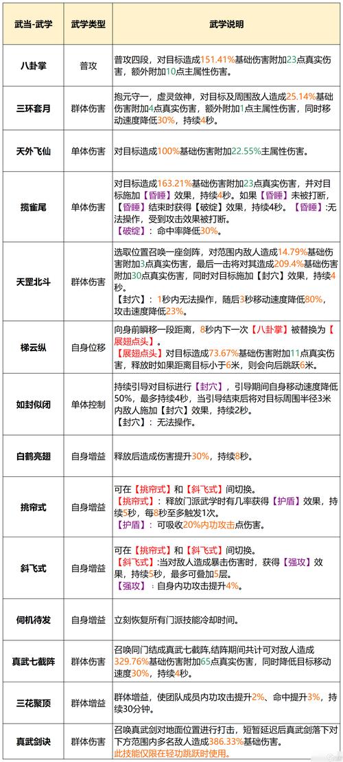 江湖武学世家门派选择策略：探寻最佳门派，融合多元武学，铸就传世武功