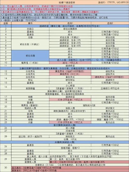 地下城堡3秘境石攻略：探索最佳使用方式