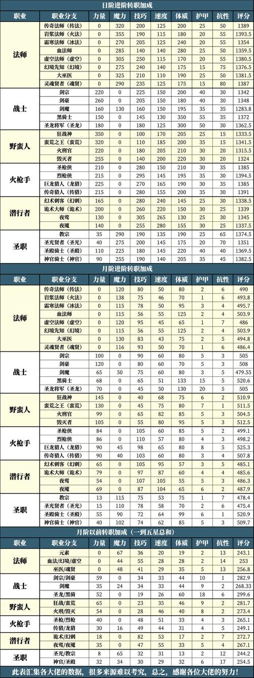 地下城堡2图16挑战攻略：必备装备及策略详解