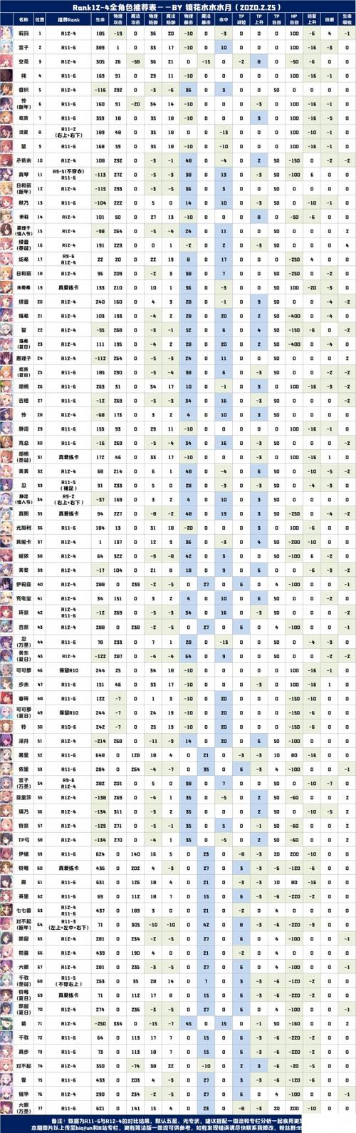 公主连结R强化石攻略大全：强化石与经验药的使用及获取指南详解