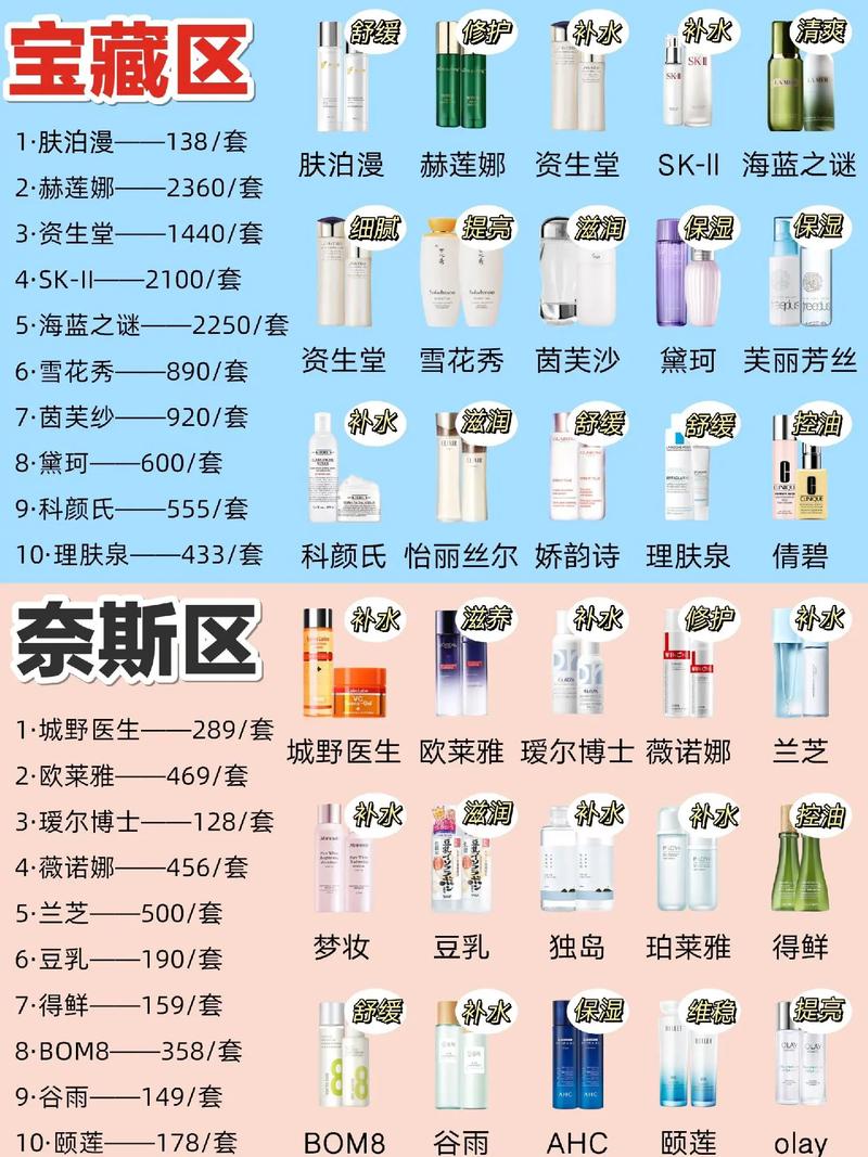 18 岁女生水乳排行榜：清爽补水，温和不刺激