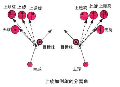 关于滚动小球精准安装与全面配置操作指南