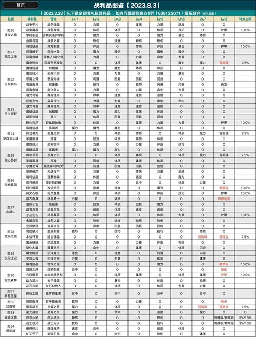 地下城堡2各职业属性需求详解：攻略助你解锁战斗力量之巅