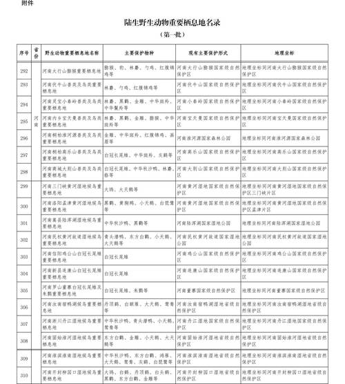 梦蝶重生全资源分布指南：动物栖息地大揭秘