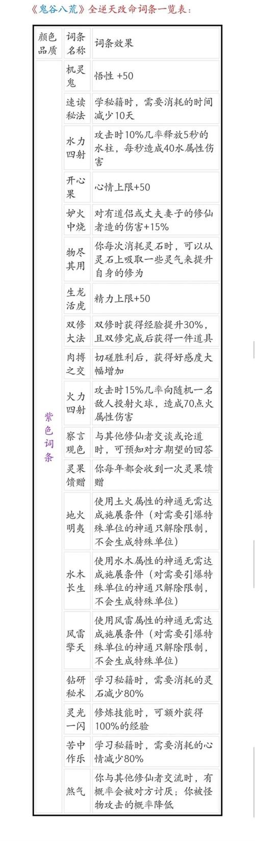 关于鬼谷八荒指法逆天改命搭配的深度解析与最佳选择推荐