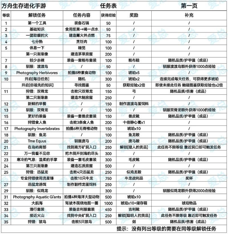 方舟生存进化：主线任务全解析与探险探索之旅