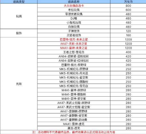 光遇向日葵礼包最新售价大全：一览全面解读游戏道具价格