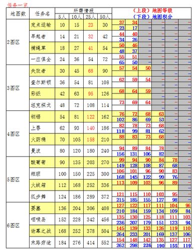 海岛奇兵特遣队副本攻略：攻略副本打法及通关指南