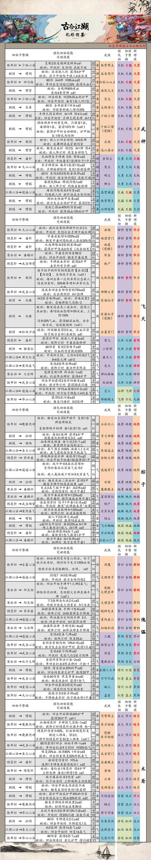 古今江湖揭秘召唤弃牌毒甲流：策略解析与实战应用探讨