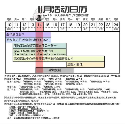 光遇11月14日任务攻略详解：轻松完成游戏任务的步骤与技巧