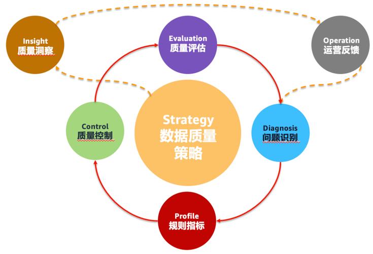 麻花传 MDR：专注于解决数据治理难题的高效工具