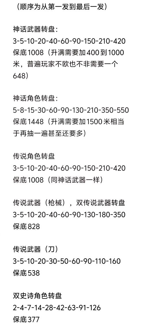 使命召唤OL幸运转盘深度解析：究竟是福是坑？玩家必看指南