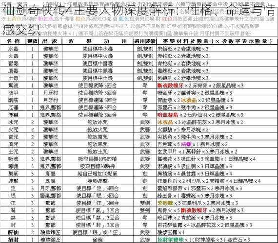 仙剑奇侠传4主要人物深度解析：性格、命运与情感交织