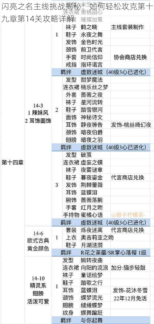 闪亮之名主线挑战揭秘：如何轻松攻克第十九章第14关攻略详解