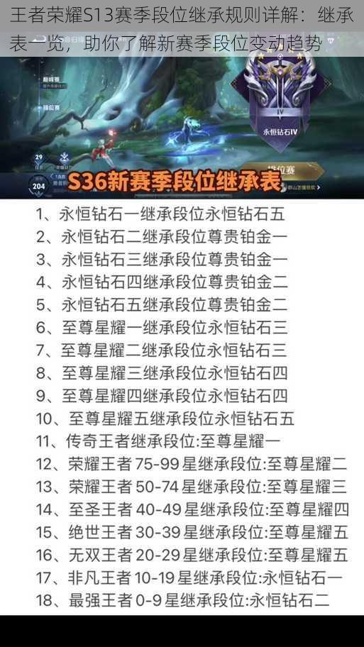 王者荣耀S13赛季段位继承规则详解：继承表一览，助你了解新赛季段位变动趋势