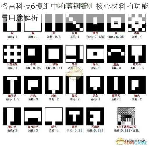 格雷科技6模组中的蓝钢锭：核心材料的功能与用途解析