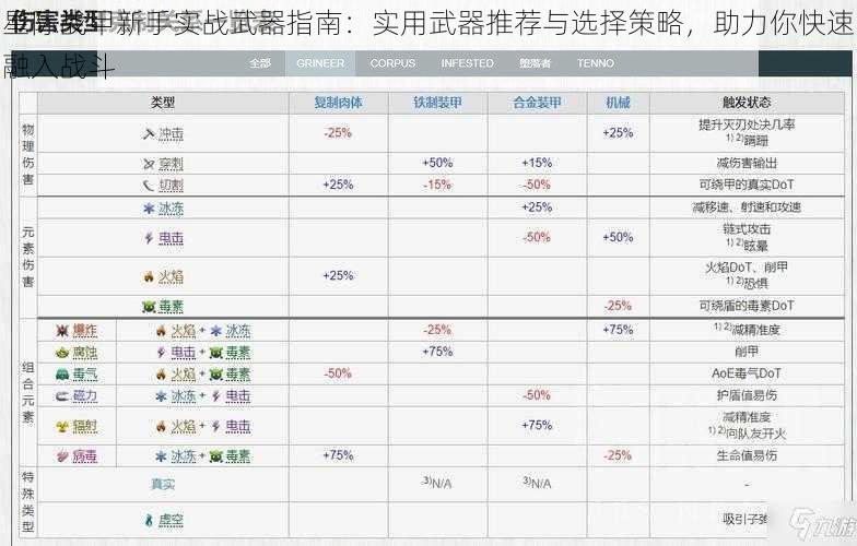 星际战甲新手实战武器指南：实用武器推荐与选择策略，助力你快速融入战斗