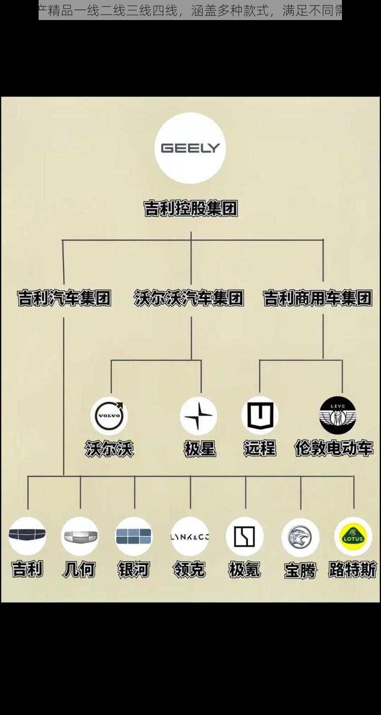 国产精品一线二线三线四线，涵盖多种款式，满足不同需求