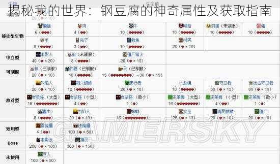 揭秘我的世界：钢豆腐的神奇属性及获取指南