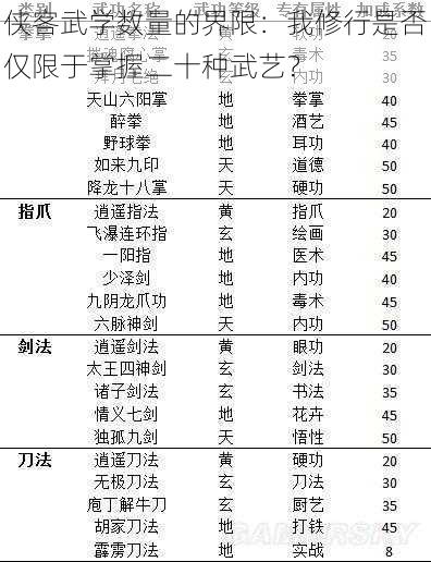 侠客武学数量的界限：我修行是否仅限于掌握二十种武艺？