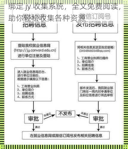 绑定 jy 收集系统，全文免费阅读，助你轻松收集各种资源