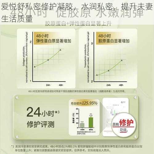 爱悦舒私密修护凝胶，水润私密，提升夫妻生活质量