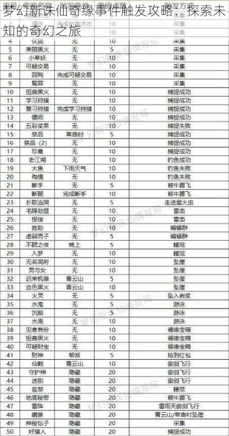 梦幻新诛仙奇缘事件触发攻略：探索未知的奇幻之旅