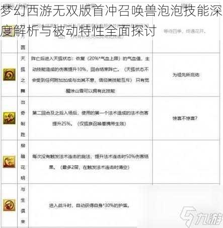 梦幻西游无双版首冲召唤兽泡泡技能深度解析与被动特性全面探讨