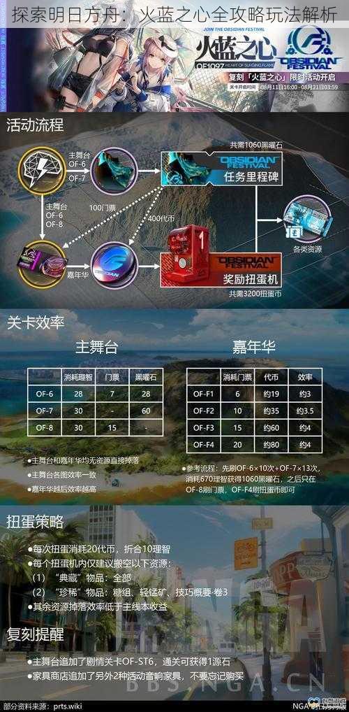 探索明日方舟：火蓝之心全攻略玩法解析