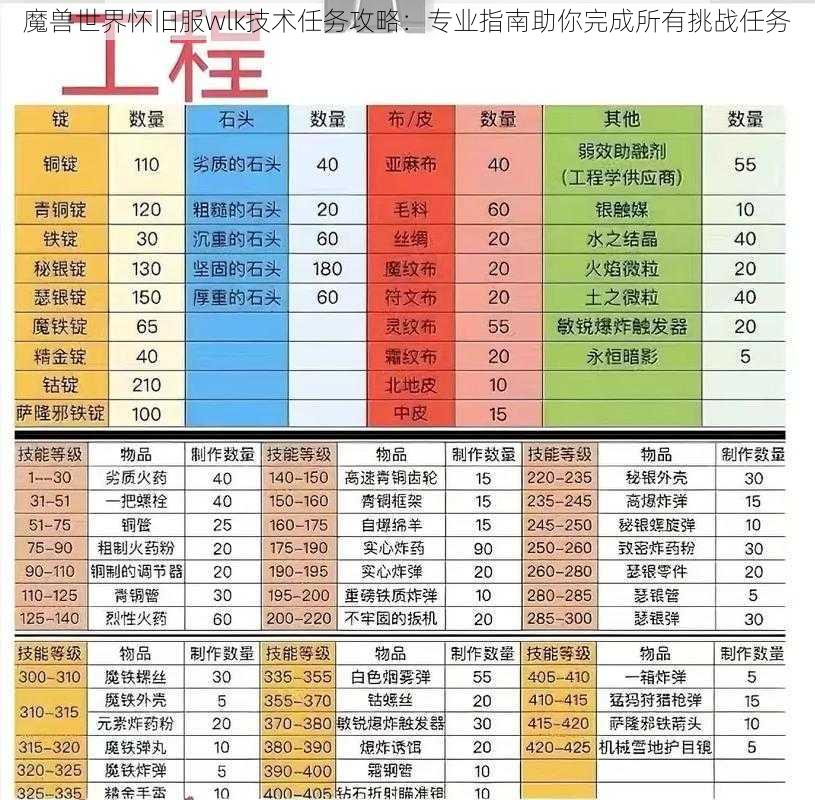 魔兽世界怀旧服wlk技术任务攻略：专业指南助你完成所有挑战任务