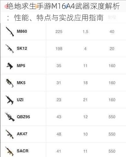 绝地求生手游M16A4武器深度解析：性能、特点与实战应用指南