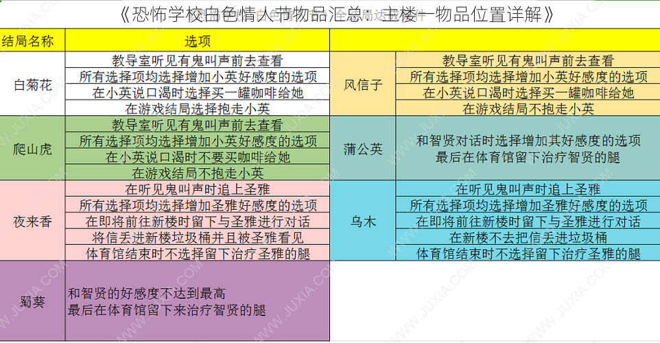 《恐怖学校白色情人节物品汇总：主楼一物品位置详解》