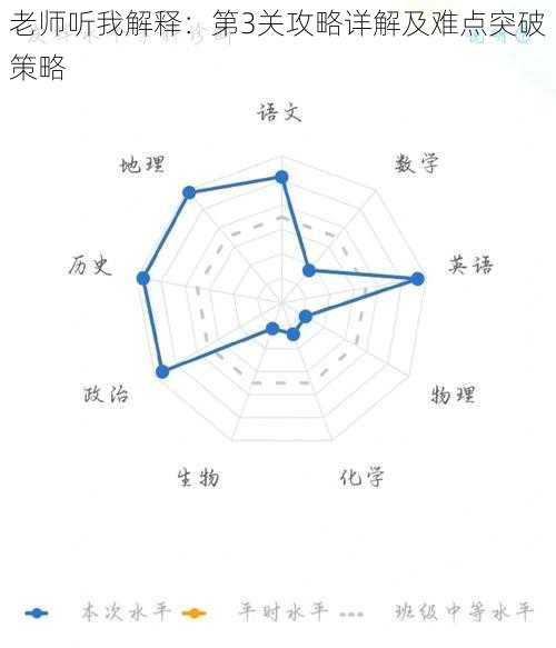 老师听我解释：第3关攻略详解及难点突破策略