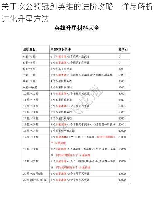 关于坎公骑冠剑英雄的进阶攻略：详尽解析进化升星方法