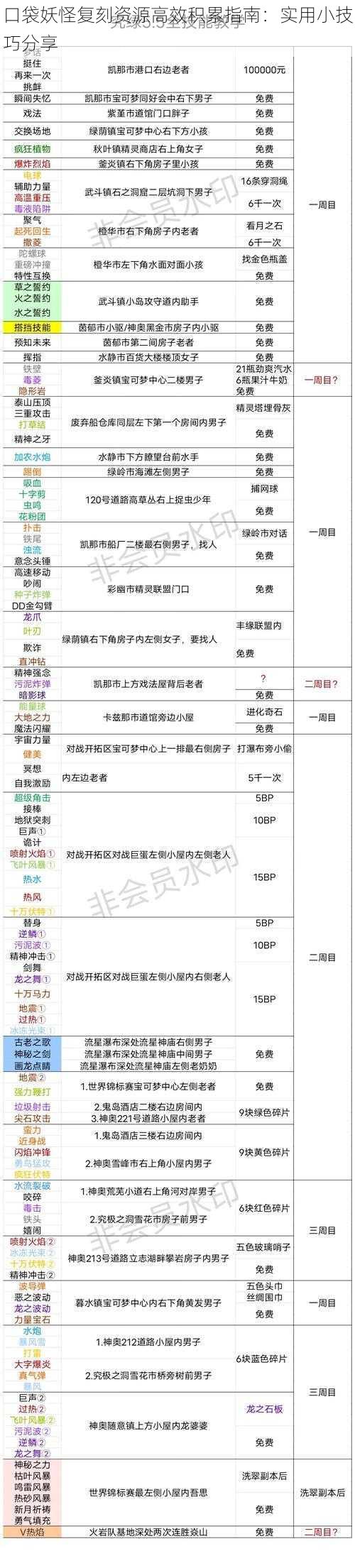 口袋妖怪复刻资源高效积累指南：实用小技巧分享