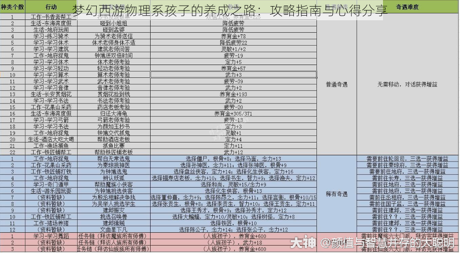 梦幻西游物理系孩子的养成之路：攻略指南与心得分享