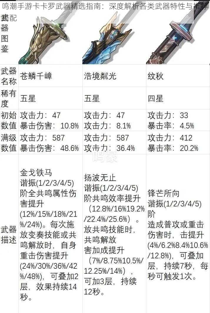 鸣潮手游卡卡罗武器精选指南：深度解析各类武器特性与推荐搭配