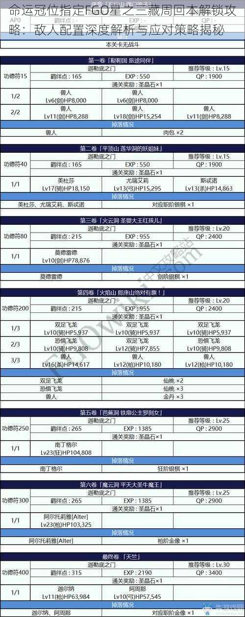 命运冠位指定FGO星之三藏周回本解锁攻略：敌人配置深度解析与应对策略揭秘