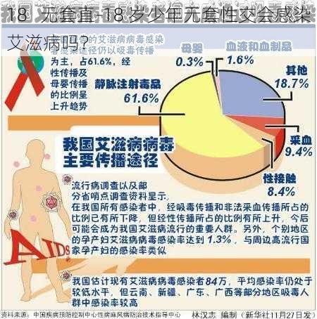 18   无套直-18 岁少年无套性交会感染艾滋病吗？