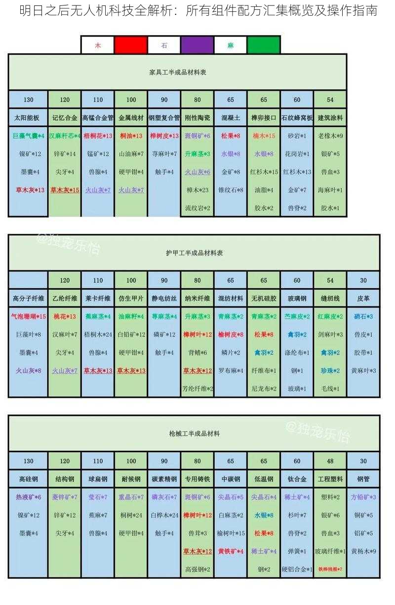 明日之后无人机科技全解析：所有组件配方汇集概览及操作指南