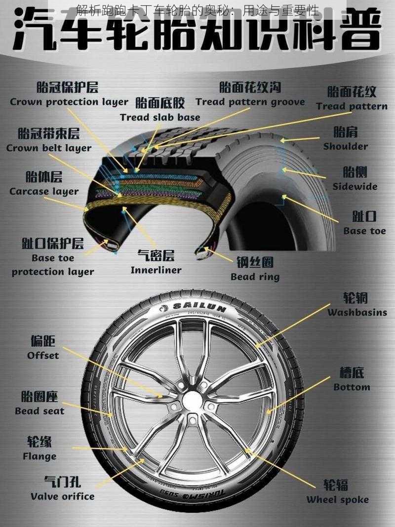 解析跑跑卡丁车轮胎的奥秘：用途与重要性