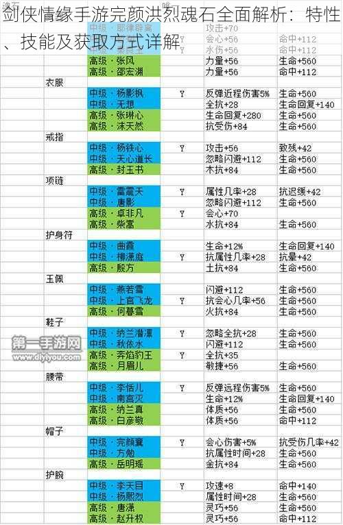 剑侠情缘手游完颜洪烈魂石全面解析：特性、技能及获取方式详解