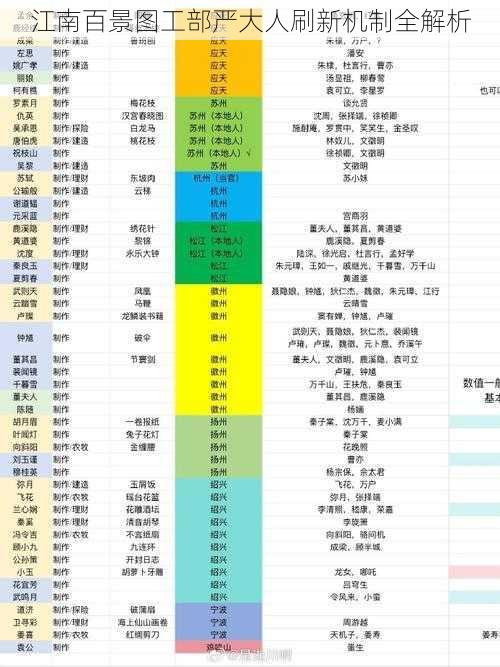 江南百景图工部严大人刷新机制全解析