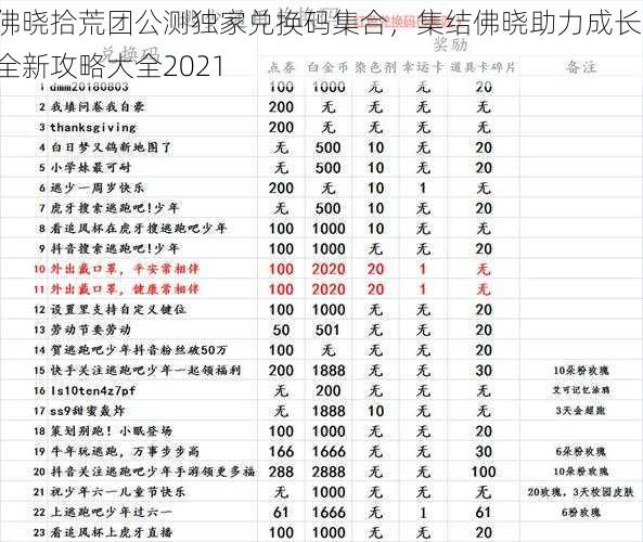 佛晓拾荒团公测独家兑换码集合，集结佛晓助力成长，全新攻略大全2021