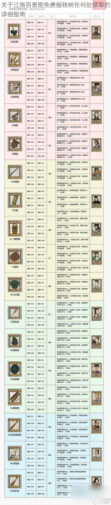 关于江南百景图免费摇钱树在何处领取的详细指南