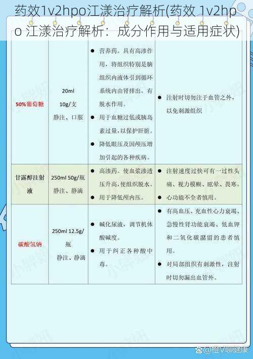 药效1v2hpo江漾治疗解析(药效 1v2hpo 江漾治疗解析：成分作用与适用症状)