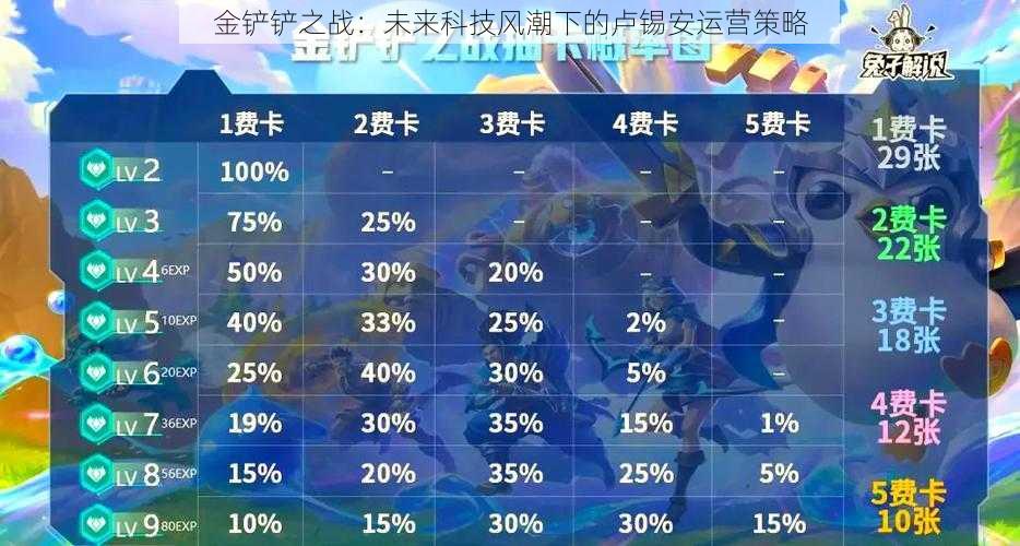 金铲铲之战：未来科技风潮下的卢锡安运营策略